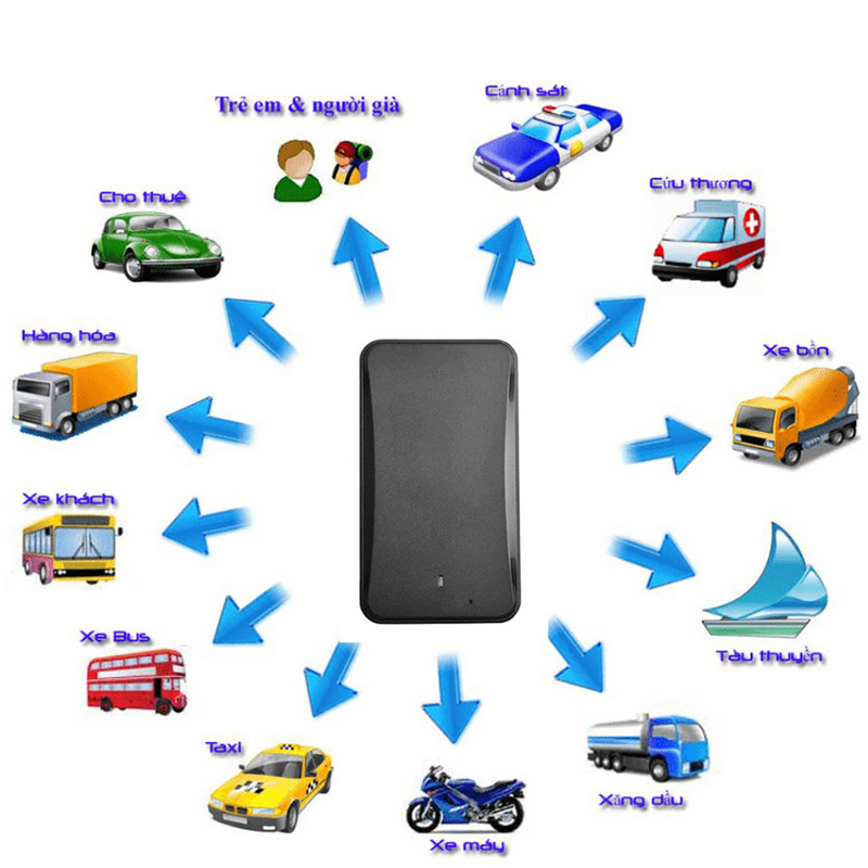 Định vị không dây AT4 4G LL301 có thể sử dụng cho nhiều mục đích