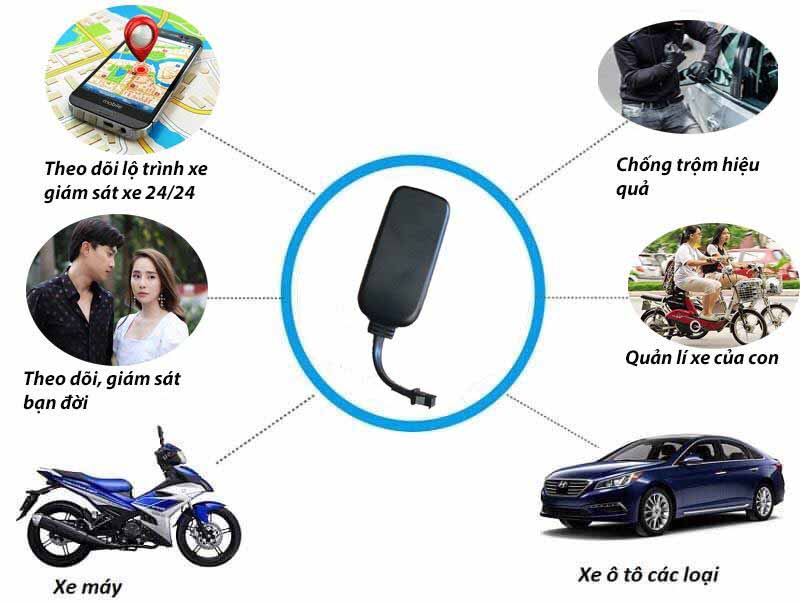 bmrsmartone-thiet-bi-dinh-vi-vt02s-pro-4g đối tượng nên sử dụng Thiết bị định vị xe máy VT02S Pro 4G