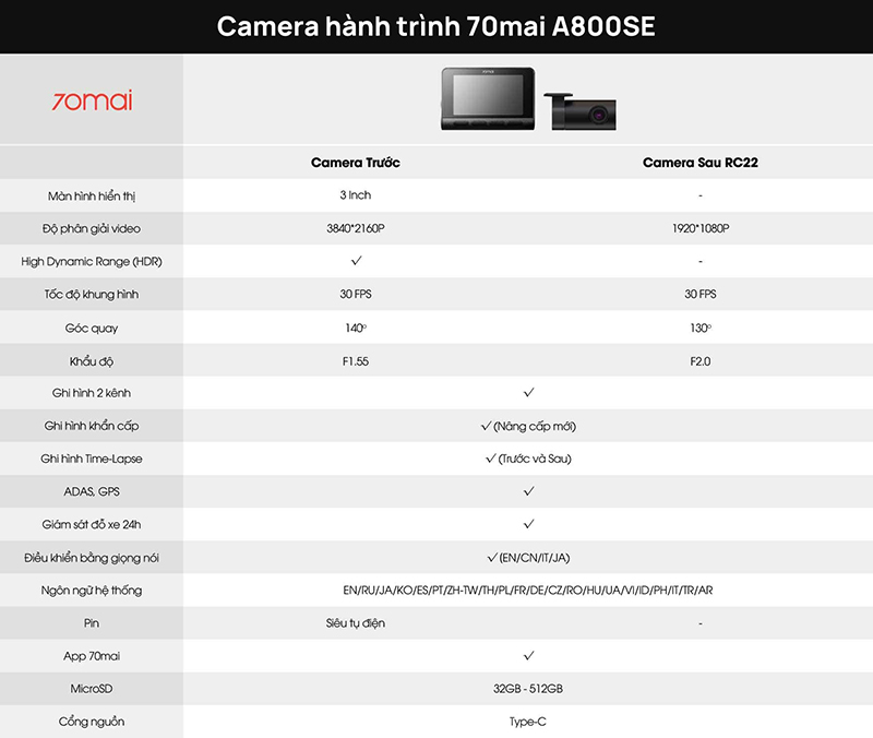 Thông số kỹ thuật của camera hành trình 70mai A800SE
