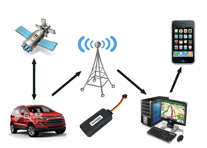 Định vị ô tô S09A 4G sử dụng công nghệ định vị tân tiến